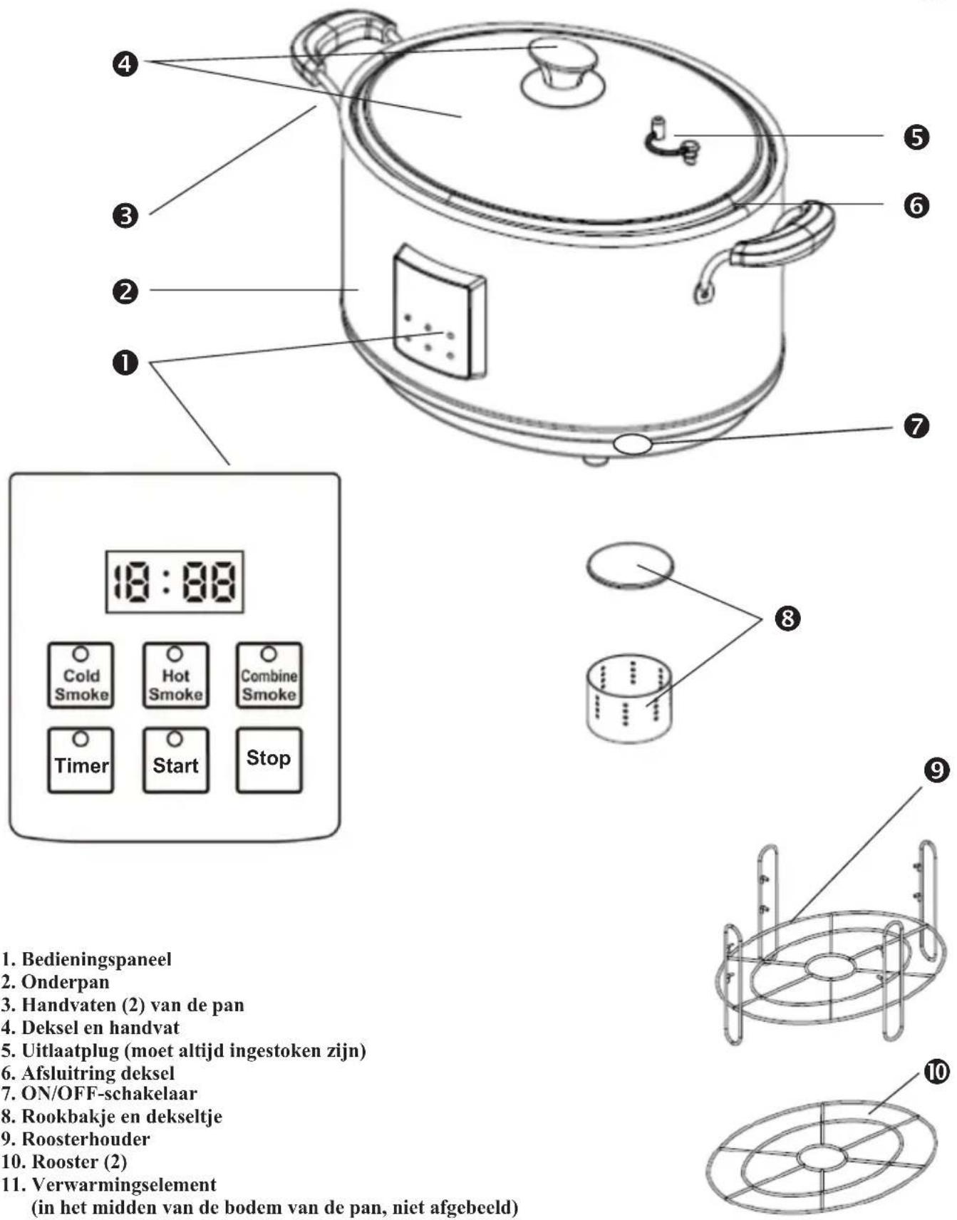 1. Bedieningspaneel 2. Onderpan 3. Handvaten (2) van de pan 4. Deksel en handvat 5. Uitlaatplug (moet altijd ingestoken zijn) 6. Afsluitring deksel 7. ON/OFF-schakelaar 8. Rookbakje en dekseltje 9. Roosterhouder 10. Rooster (2) 11. Verwarmingselement (in het midden van de bodem van de pan, niet afgebeeld)