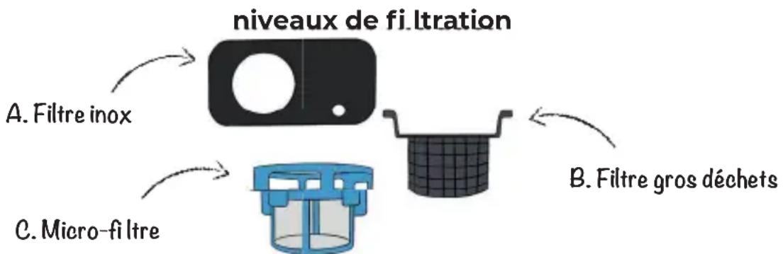 Daan Tech Bob - | FILTRES - 1