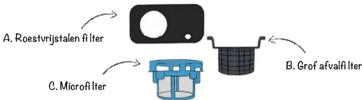 Daan Tech Bob - | FILTERS - 1