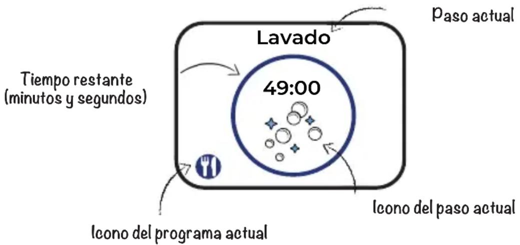 Daan Tech Bob - Un ciclo de lavado consta de various pasos. Puede seguir el progreso del ciclo de lavado actual en la pantalla de inicio de Bob - 1