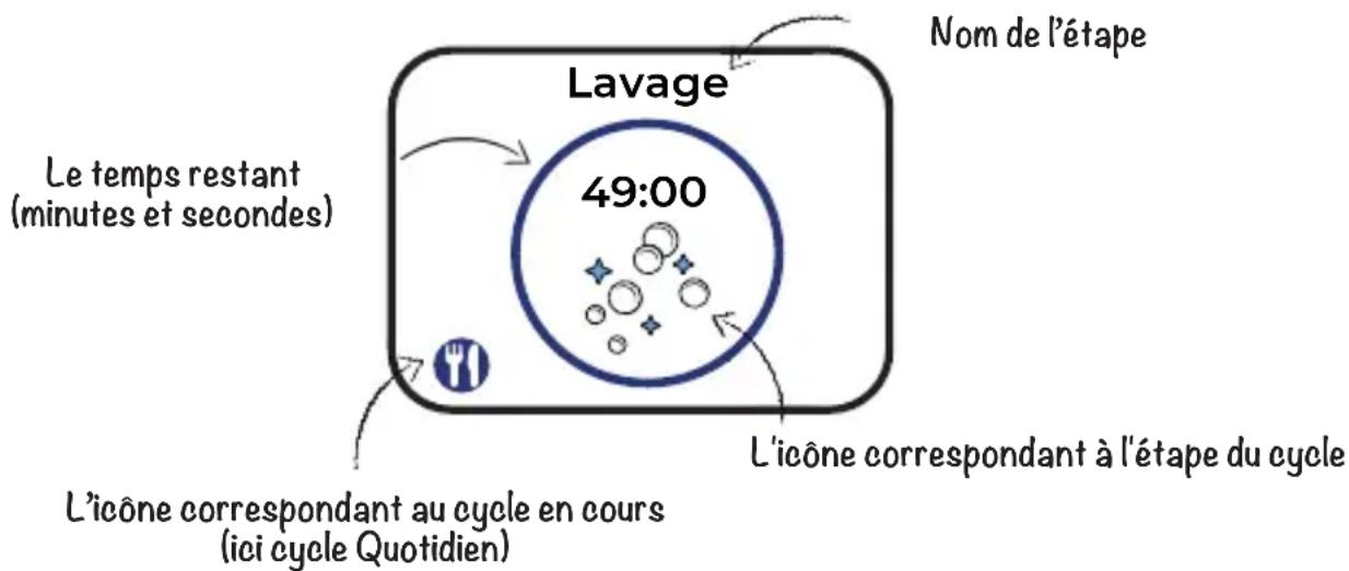 Daan Tech Bob - Lors d'un cycle, plusieurs étapes s'enchaint. L'écran "Cycle en cours" vous permet de suivre l'évolution du cycle. - 1