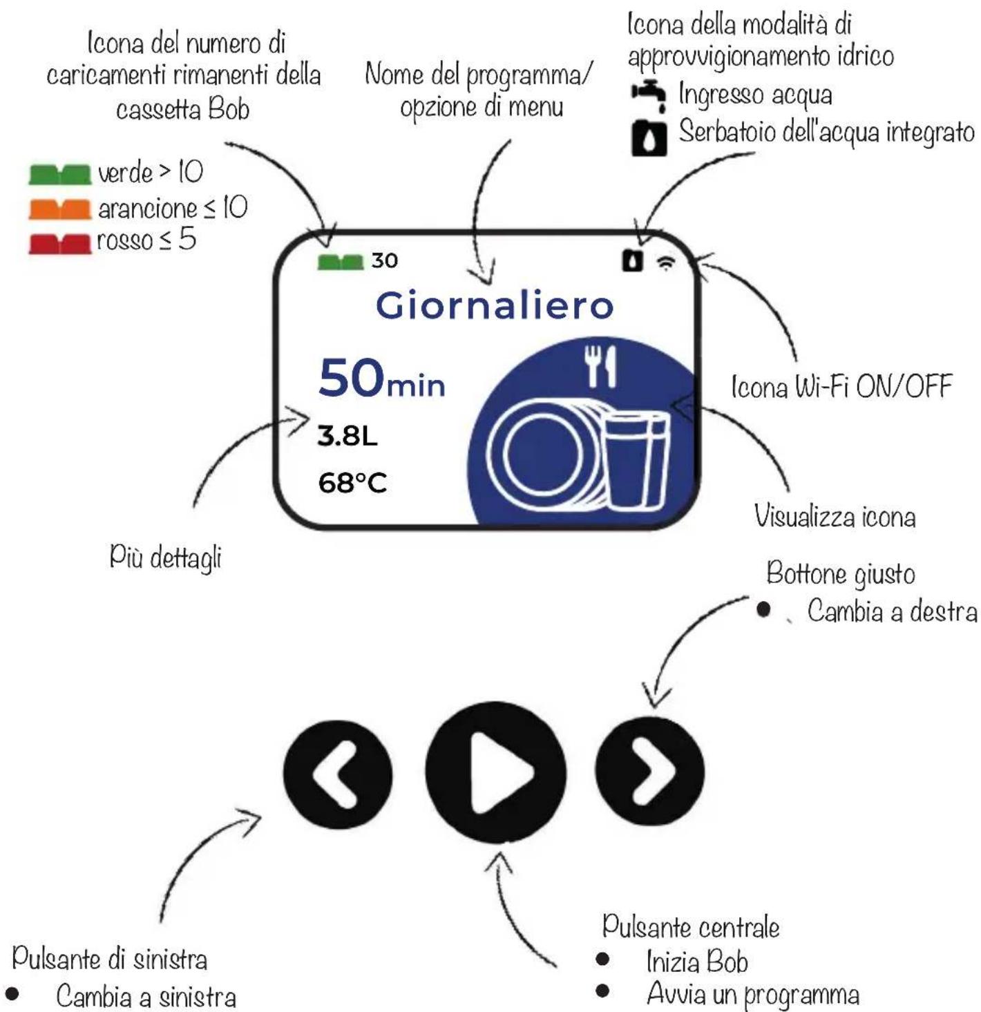 Daan Tech Bob - Bob ha un display LCD da 2,4 pollici e 3 pulsanti retroilluminati. - 1