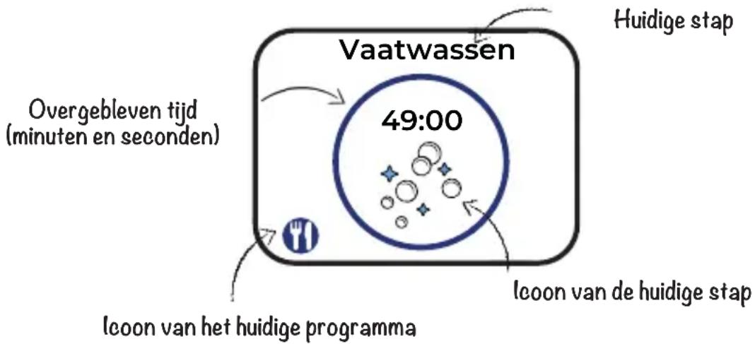 Daan Tech Bob - Een wascyclus bestaat uit meertere stappen. Je kunt de voortgang van de huidige wascyclus volgen op het startschem van Bob - 1