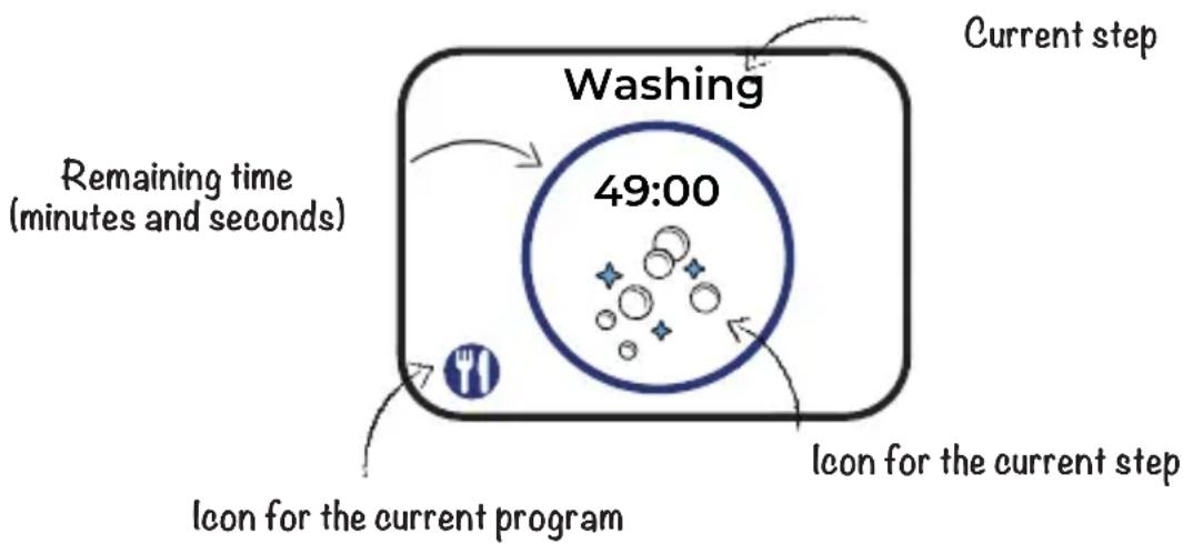 Daan Tech Bob - A wash cycle comprises several steps. You can follow the progress of the current wash cycle on Bob's home screen - 1