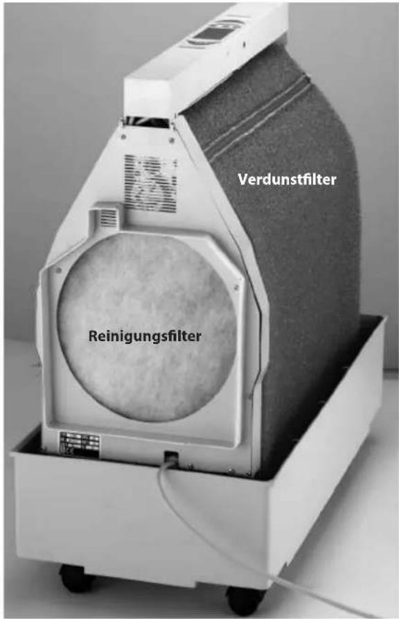 Verdunstfilter Reinigungsfilter
