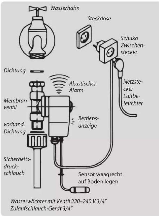 Wasserhahn Steckdose Schuko Zwischenstecker Dichtung Akustischer Alarm Membranventil vorhand. Dichtung Betriebsanzeige Sicherheitsdruckschlauch Sensor waagrecht auf Boden legen Netzstecker Luftbefeuchter Wasserwächter mit Ventil 220-240 V 3/4" Zulaufschlauch-Gerät 3/4"