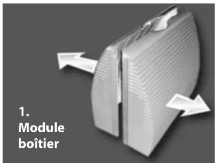 1. Module boîtier