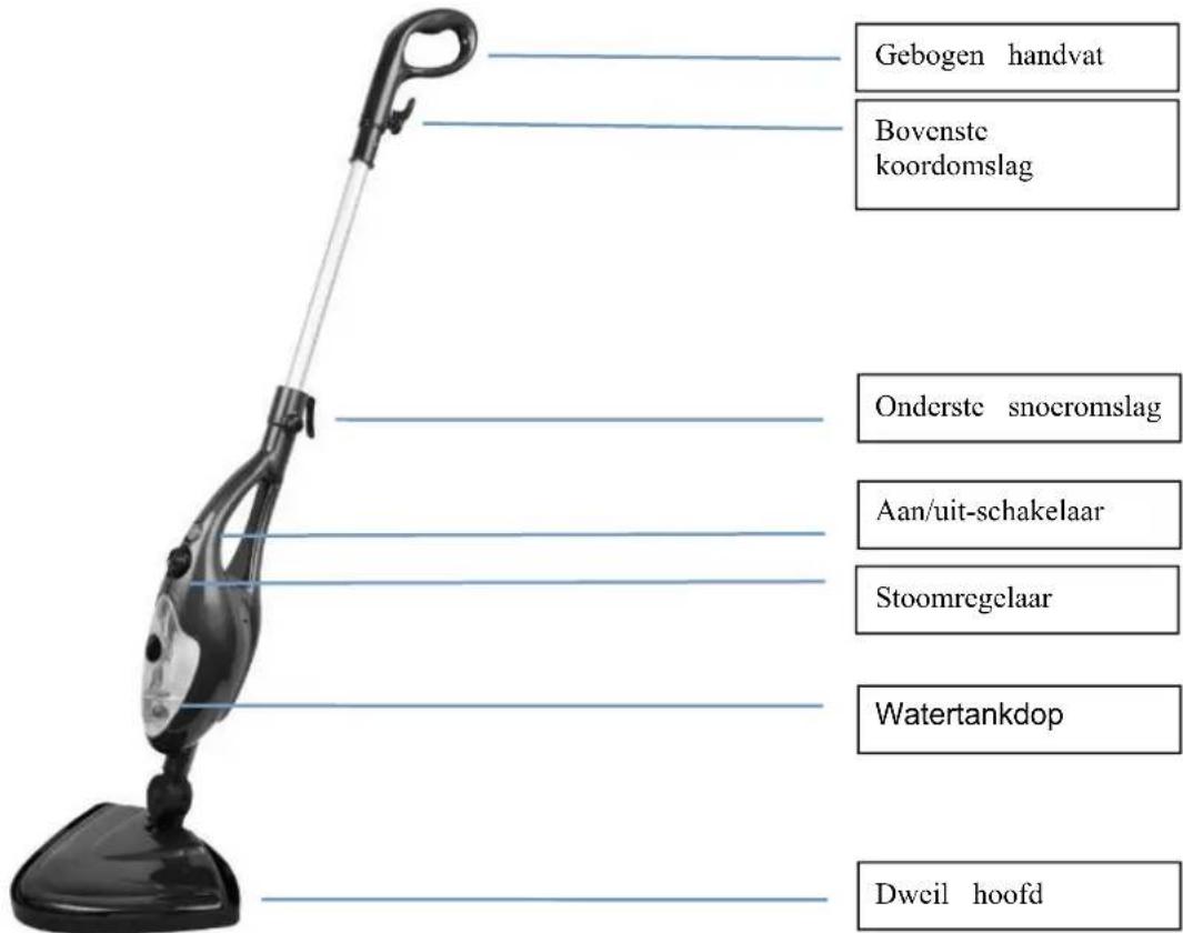 Swiss Pro+ SP-STM10.1WB - BELANGRIJKSTE KENMERKEN - 1