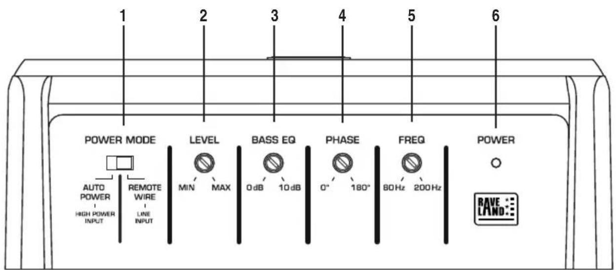Raveland Flatsub FS-8 - Connections and control elements - 1