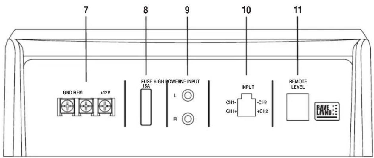 Raveland Flatsub FS-8 - Aansluitingen en bedieningselementen - 2
