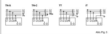 Phoenix Contact TRIO-PS/3AC/24DC/10 - Conseils de sécurité et avertissements - 1
