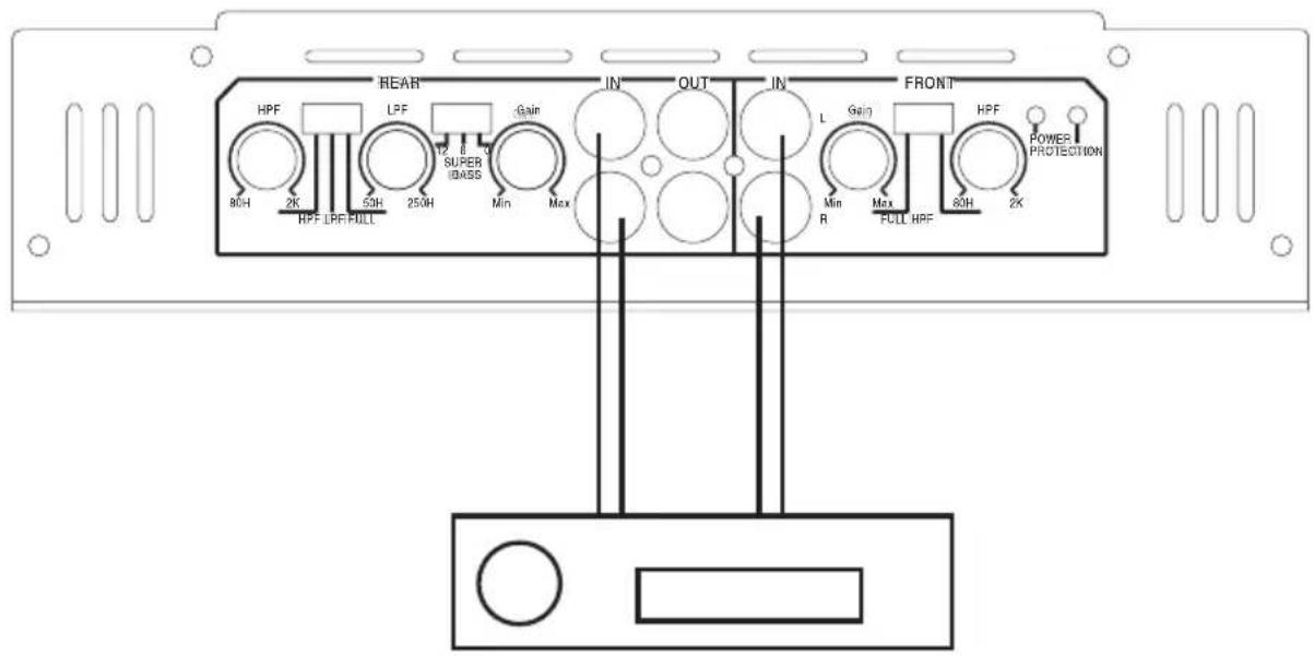 Raveland Green Force II - Connecting the amplifier inputs - 2