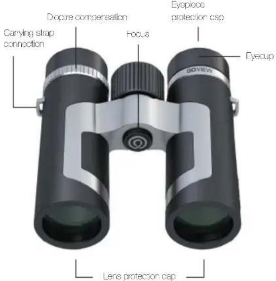 Dopire compensation Eyepiece protection cap Carrying strap connection Focus Eyecup GOVIEW Lens protection cap