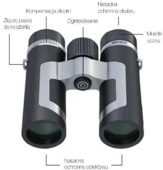Goview ZoomR - Egenskaper - 1