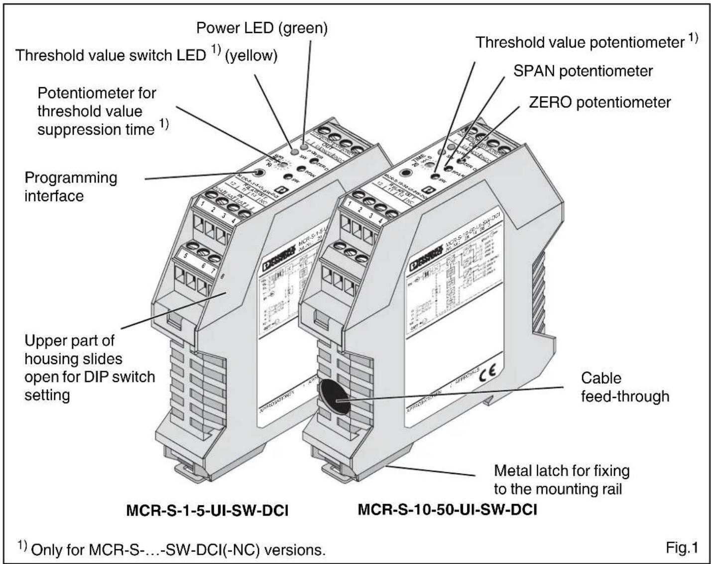 Power LED (green) Threshold value switch LED 1) (yellow) Potentiometer for threshold value suppression time 1) Programming interface Upper part of housing slides open for DIP switch setting Threshold value potentiometer 1) SPAN potentiometer ZERO potentiometer MCR-S-1-5-UI-SW-DCI MCR-S-10-50-UI-SW-DCI Metal latch for fixing to the mounting rail Cable feed-through 1) Only for MCR-S-...-SW-DCI(-NC) versions. Fig.1