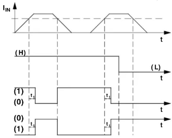 IIN (H) (L) (1) (t1) (t1) (0) (t1) (0) (t1) (1)