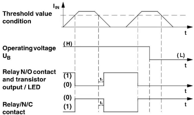 Phoenix Contact MCR-S-1/5-UI-DCI-NC - Setting the switching threshold: - 2