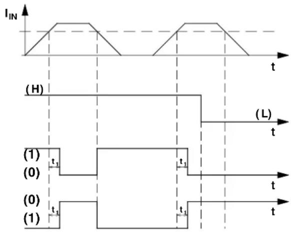 IIN (H) (L) t (1) t1 (t) (0) t1 (t) (0) t1 (t) (1)