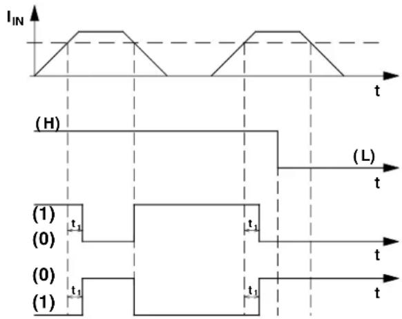 IIN (H) (L) t (1) (t1) (0) (t1) (t) (0) (t1) (1)