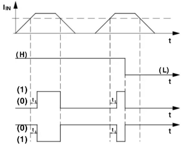 IIN (H) (L) (1) (0) t1 t1 (t) (0) t1 (1)