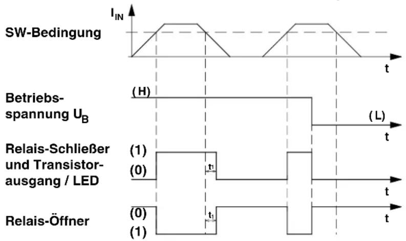 Phoenix Contact MCR-S-1/5-UI-DCI-NC - Einstellung der Schaltschwelle: - 4