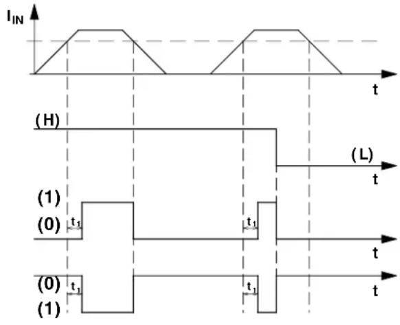 IIN (H) (1) (0) t1 (0) t1 (1) L t t1 t1