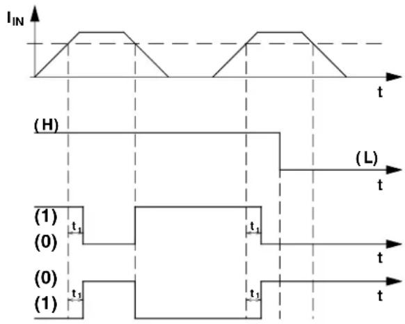 IIN (H) (L) t (1) t1 (t) (0) t1 (t) (0) t1 (1)