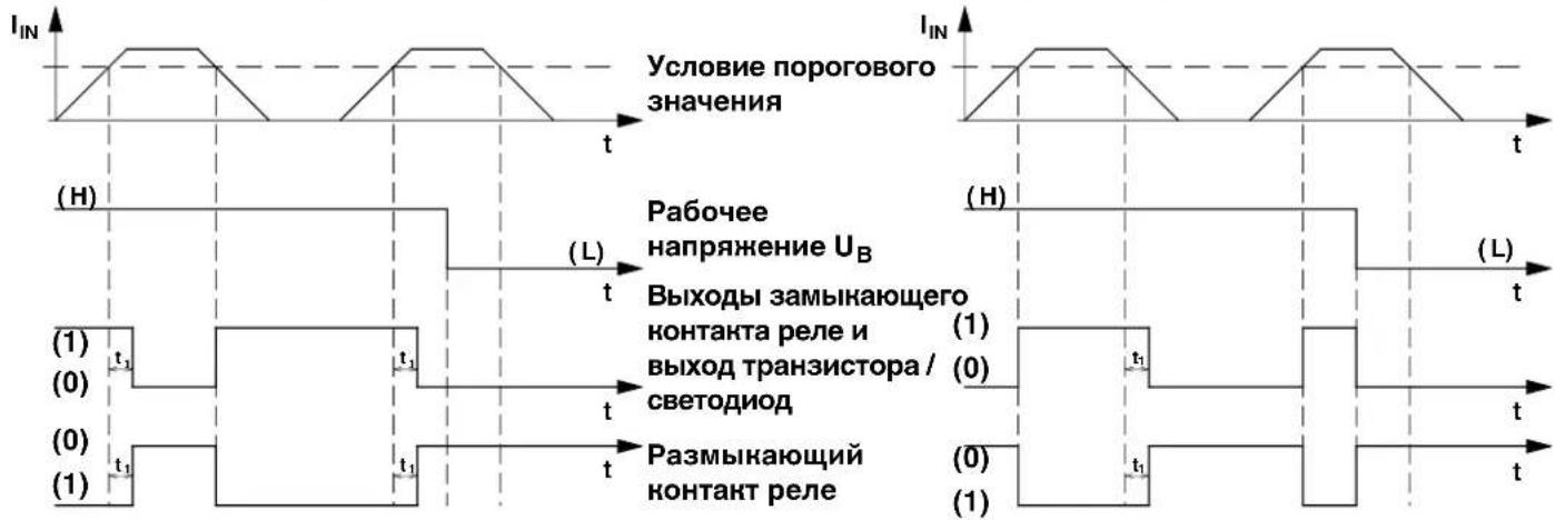 Условие порогового значения (IIN) (H) (L) (H) (P) (B) (B) (B) (B) (P) (P) (P) (P) (P) (P) (P) (P) (P) (P) (P) (P) (P) (P) (P) (P) (P) (P) (P) (P) (P) (P) (P) (P) (P) (P) (P) (P) (P) (P) (P) (P) (P) (P) (P) (P) (P) (P) (P) (P) (P) (P) (P) (P) (P) (P) (P) (P) (P) (P) P Bapочее напряжение UB Выходы замыкающего контакта реле и выход транзистора / светодиод Размыкающий контакт реле