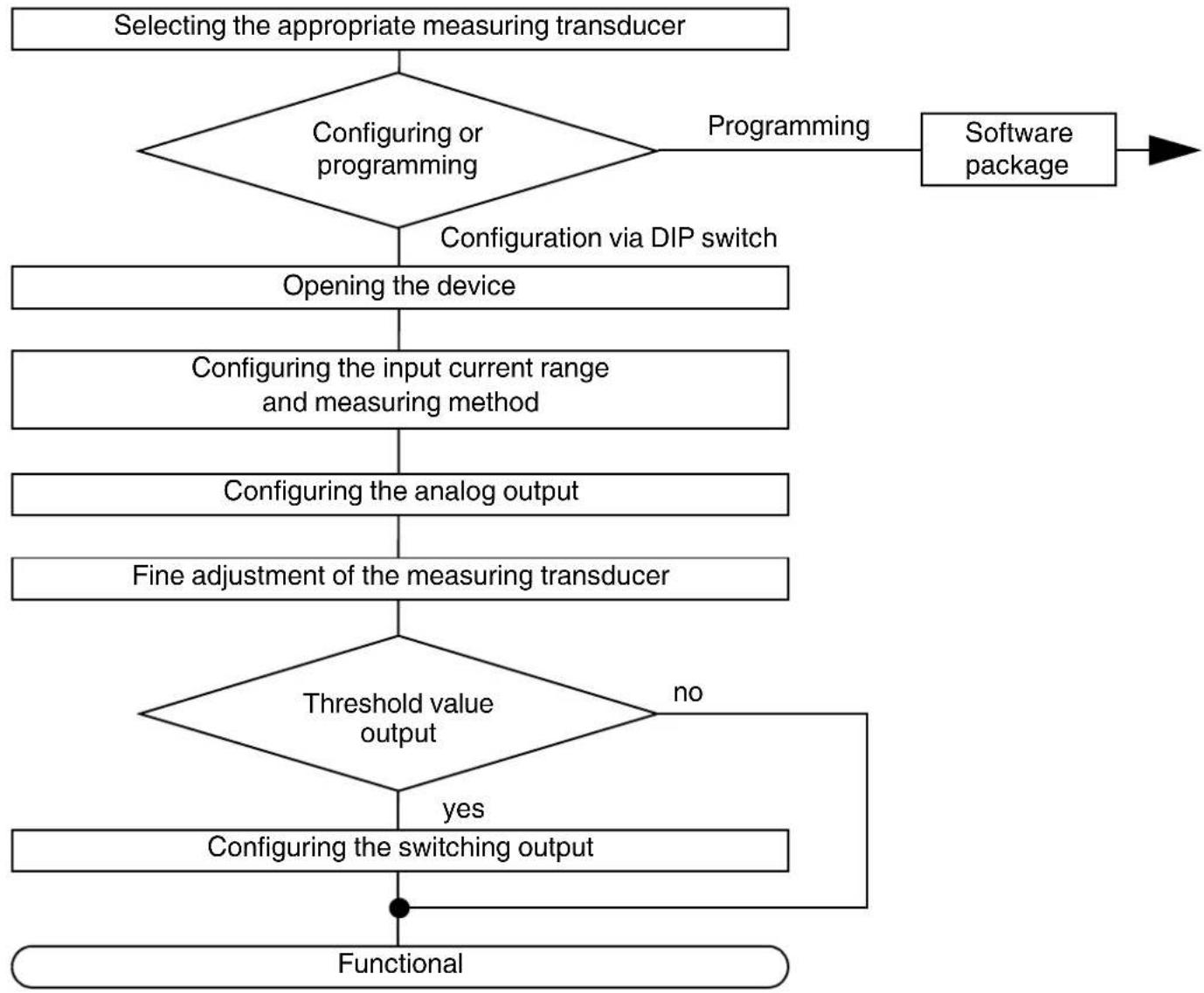 Phoenix Contact MCR-S-1/5-UI-DCI-NC - Functional diagram for configuration - 1