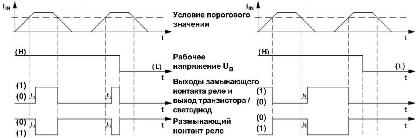 Условие порогового значения (I_IN) (H) (L) (H) (P) (1) (0) t_1 t_1 t (P) (0) (1) t_1 t (P) (1) (L) (B) (V) (H) (B) (L) (t) (B) (t) (b) (P) (1) (0) (0) (1) t_1 t_1 t (P) (0) (1)