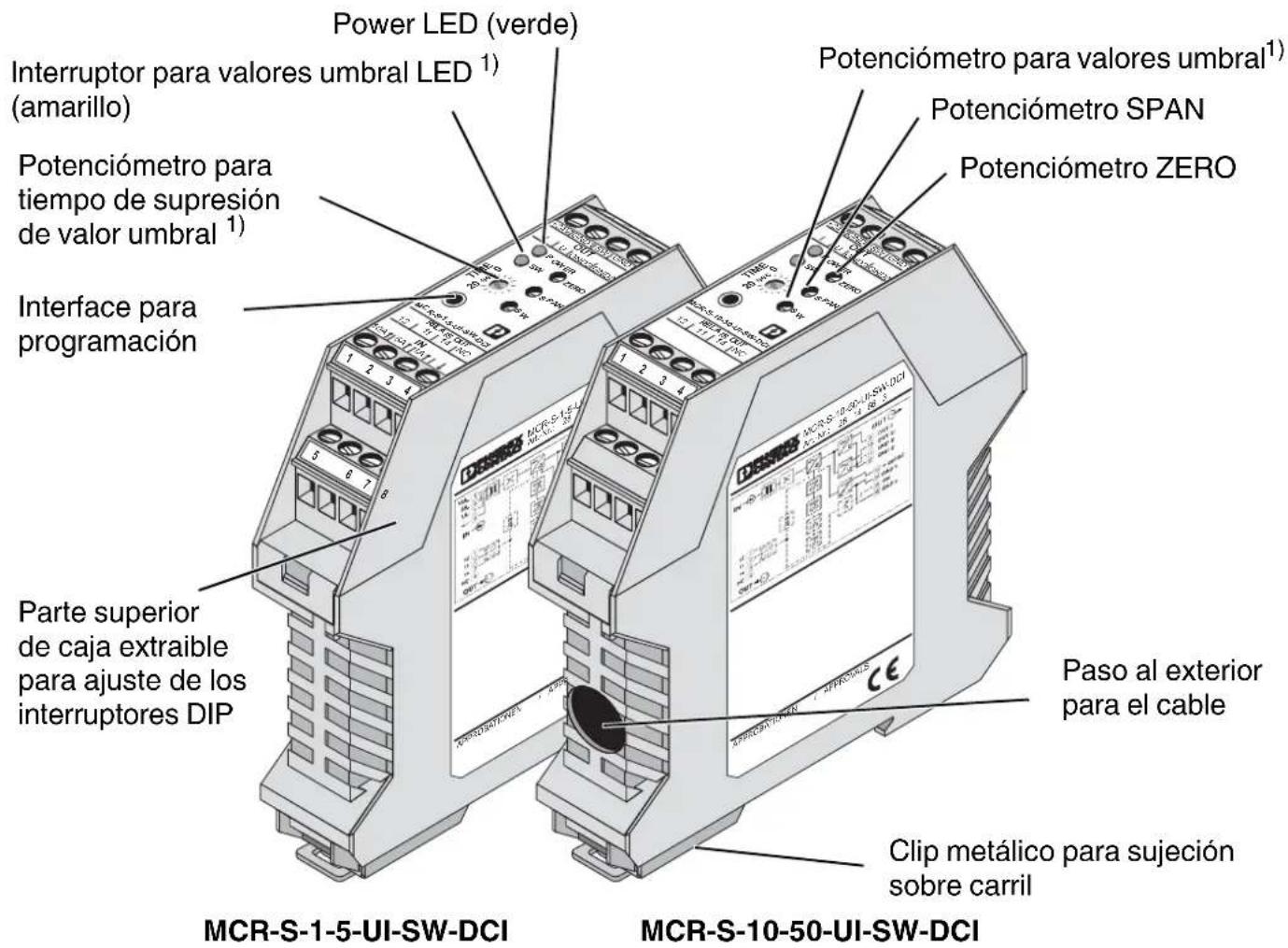 Power LED (verde) Interruptor para valores umbral LED 1) (amarillo) Potenciómetro para tiempo de supresión de valor umbral 1) Interface para programación Parte superior de caja extraible para ajuste de los interruptores DIP MCR-S-1-5-UI-SW-DCI MCR-S-10-50-UI-SW-DCI Potenciómetro para valores umbral 1) Potenciómetro SPAN Potenciómetro ZERO Paso al exterior para el cable Clip metálico para sujeción sobre carril