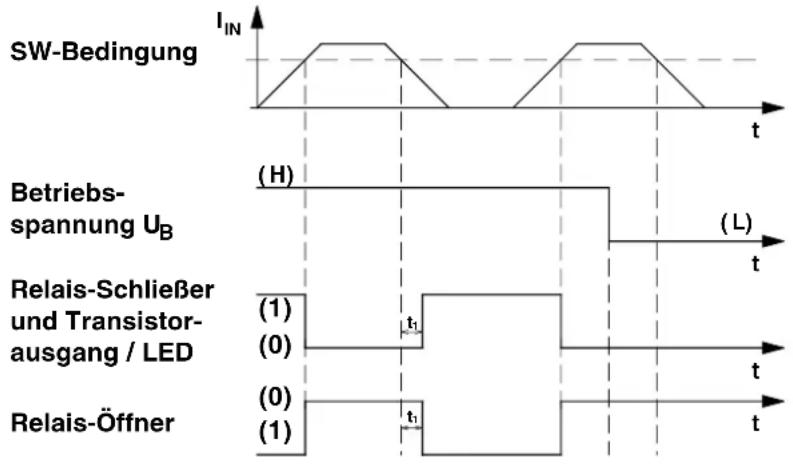 Phoenix Contact MCR-S-1/5-UI-DCI-NC - Einstellung der Schaltschwelle: - 2