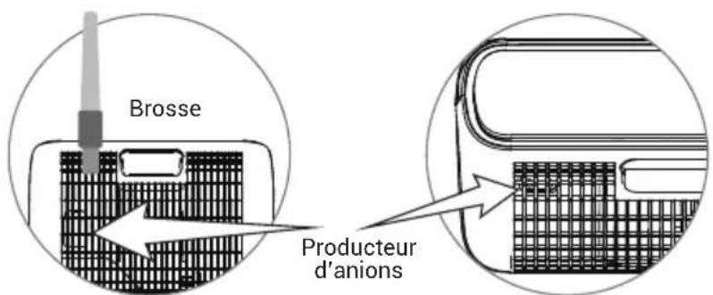 PURIFY F320 - PRODUCTEUR D'ANIONS - 1