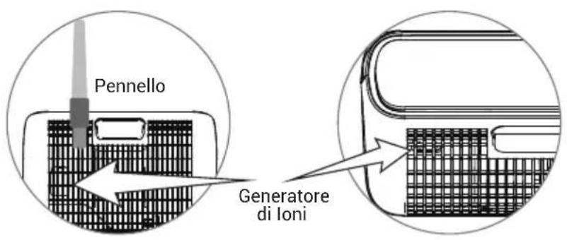 PURIFY F320 - PRODUTTORE DI ANIONI - 1