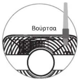 PURIFY F320 - ΠΑΡΑΣΚΕΥΑΣΤΗ ΑΝΙΟΝΤΩΝ - 2