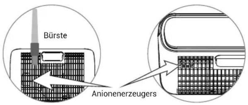 PURIFY F320 - ANIONENERZEUGERS - 1