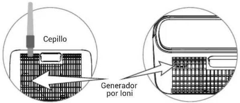 PURIFY F320 - PRODUCTOR DE ANIONES - 1