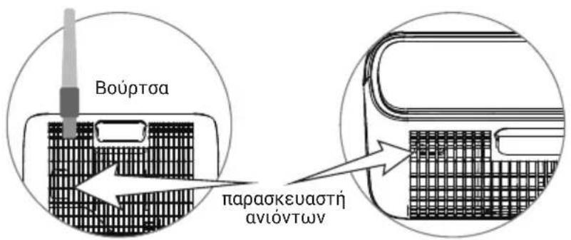PURIFY F320 - ΠΑΡΑΣΚΕΥΑΣΤΗ ΑΝΙΟΝΤΩΝ - 1