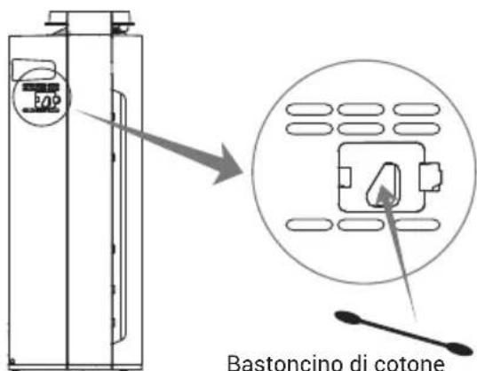 PURIFY F320 - SENSORE DEL PARTICOLATO (ogni 8 settimane) - 2