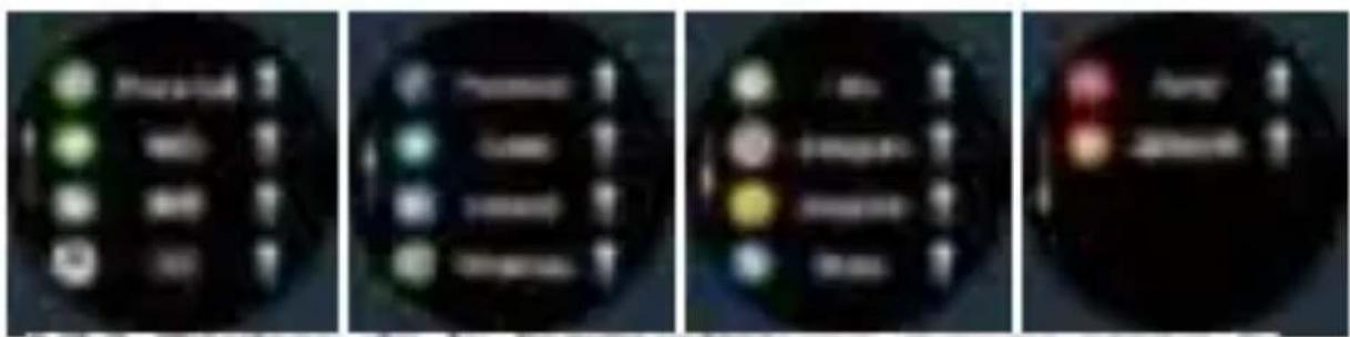 Four circular screenshots showing a smart device interface with labeled buttons and status indicators.