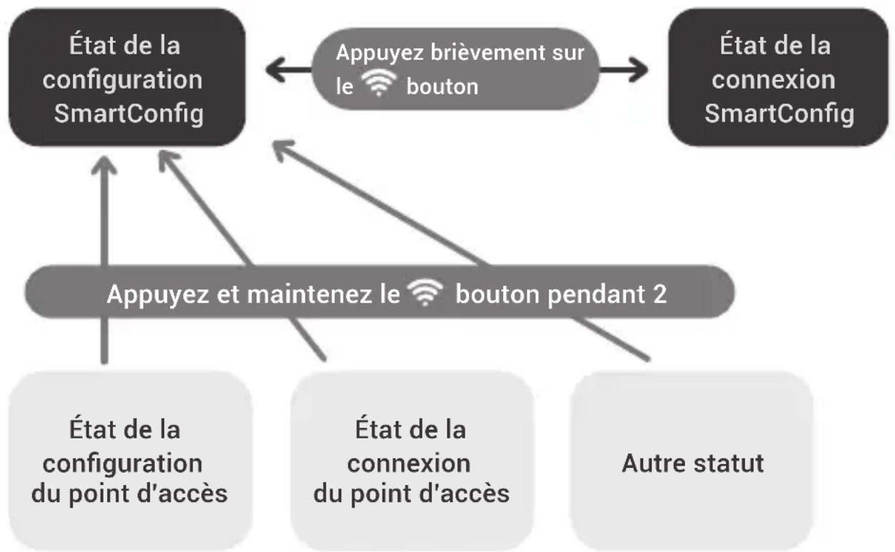HIOAZO HO-SC-6W - Ajouter des produits - 1