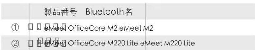 eMeet OfficeCore M2 - 2.接統 - 4