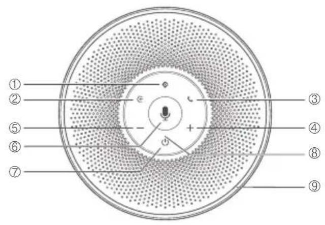 eMeet OfficeCore M2 - Buttons - 1