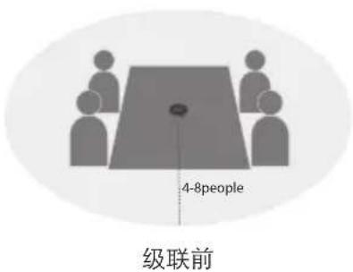 eMeet OfficeCore M2 - 级联功能 - 1