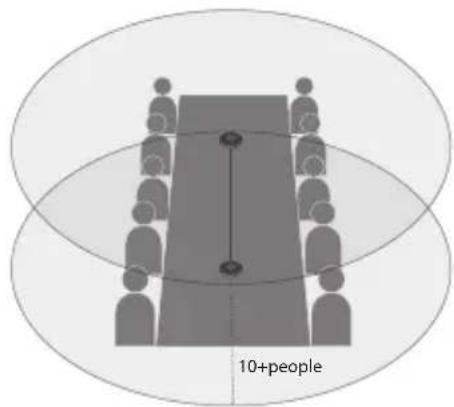 eMeet OfficeCore M2 - Daisy chain function - 2