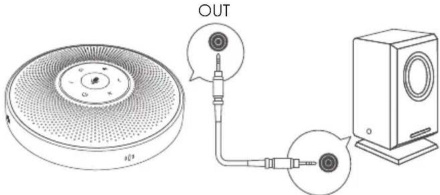 eMeet OfficeCore M2 - Salida de audio - 1