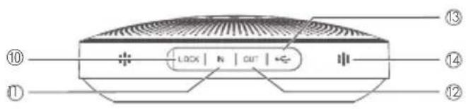 eMeet OfficeCore M2 - Buttons - 2
