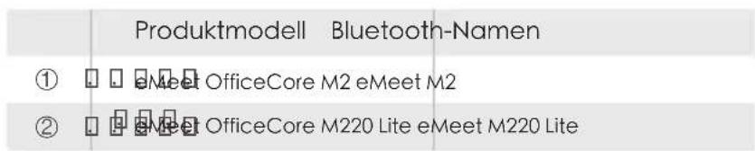eMeet OfficeCore M2 - Hinweis: - 1