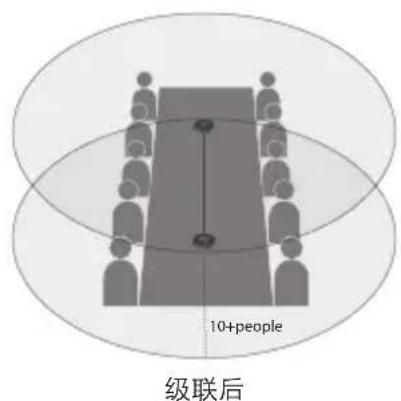 eMeet OfficeCore M2 - 级联功能 - 2