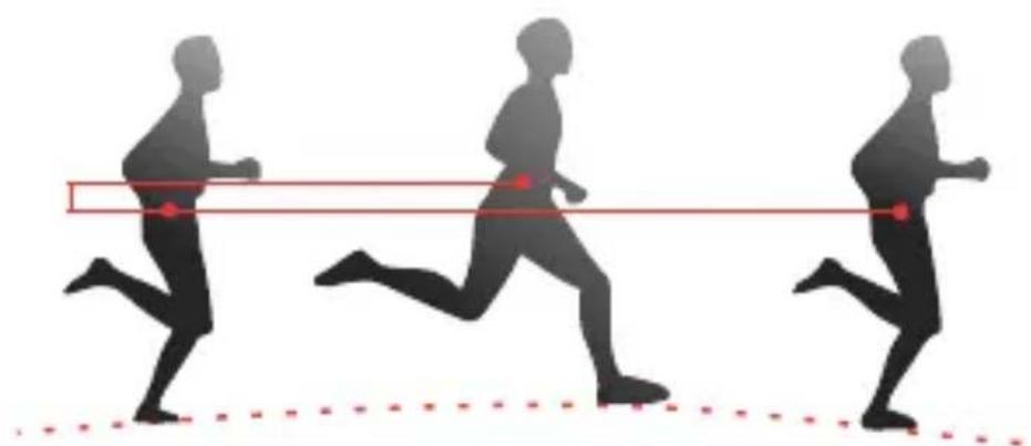 iGPSport HR Runner - 跑步动态数据 - 1